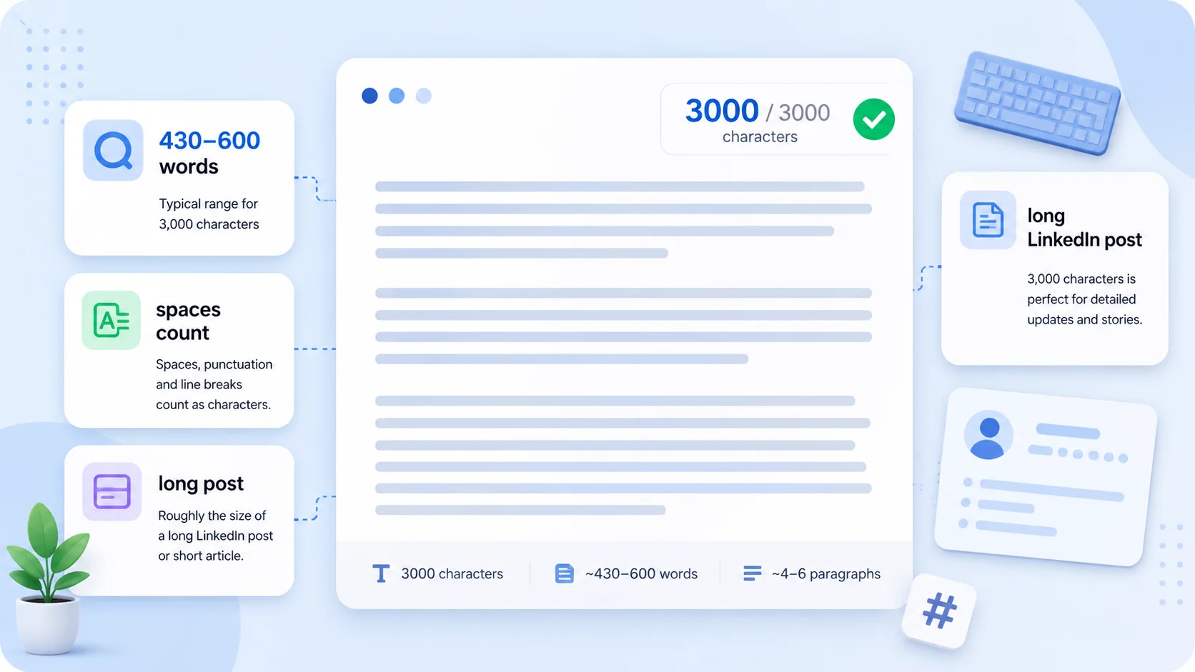 How Many Words is 3000 Characters?